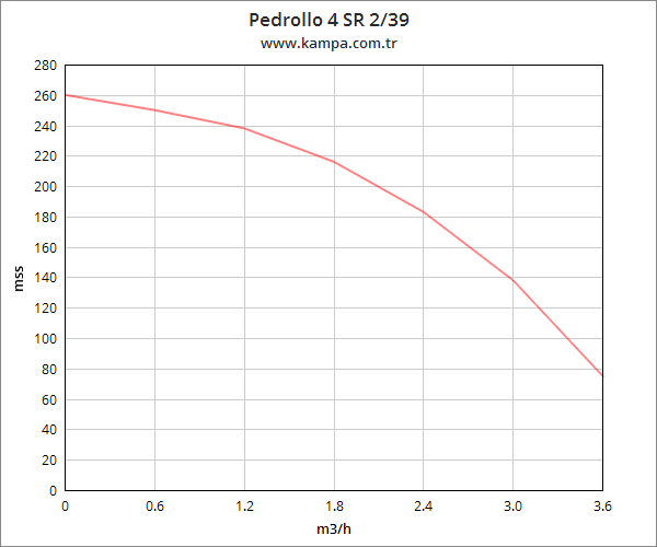 Pedrollo 4 SR 2/39 4 inç Derin Kuyu Dalgıç Pompa Motorlu